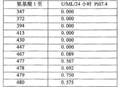 Figure 200680013224XA00800031