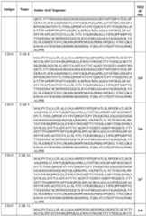 Figure imgf000257_0001