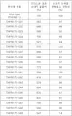 Figure 112011101625012-pat00023