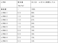 Figure JPOXMLDOC01-appb-T000116