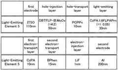 Figure imgf000074_0001