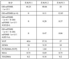 Figure BDA0001986737030000581