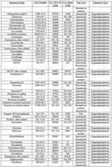 Figure imgf000043_0001