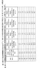 Figure A20078005286500431