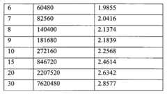 Figure BPA00001242850700151