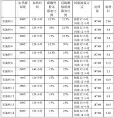 Figure BDA00003246870400061