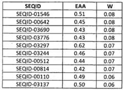 Figure imgf000198_0001