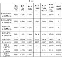 Figure 0007556860000049