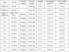 Figure BDA0002039423040000381