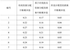 Figure BDA0003761833050000221