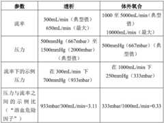 Figure BDA0003638008510000151