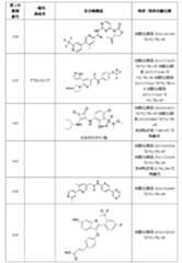 Figure 0007483732000104