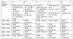 Figure 112015003505485-pat00011