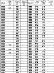 Figure BPA0000293692940001111