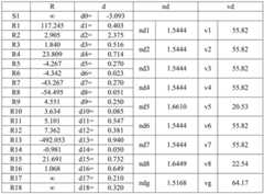 Figure BDA0002873532980000251