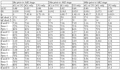 Figure imgf000147_0001