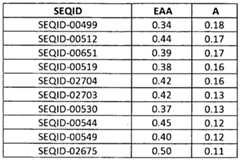 Figure imgf000188_0001