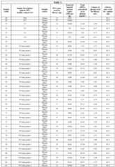 Figure imgf000252_0001