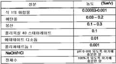 Figure 112006090613560-pct00008