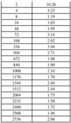 Figure imgf000117_0001