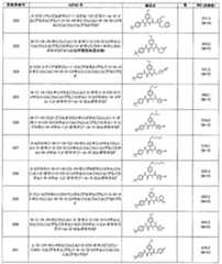 Figure JPOXMLDOC01-appb-T000161