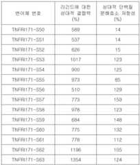 Figure 112011101625012-pat00024