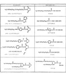 Figure A20058003117000371