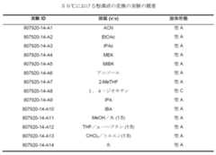 Figure 0007080501000088