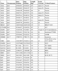 Figure imgf000114_0002