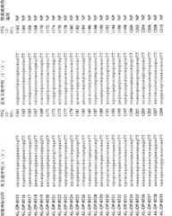 Figure A200680050229D00441