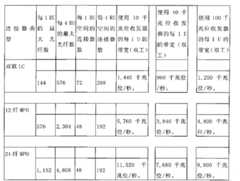 Figure BPA00001497443400231