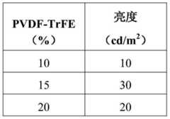 Figure BDA0000475464250000861