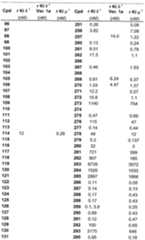 Figure 112006073830056-pct00079