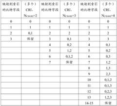 Figure BDA0002633824780000281