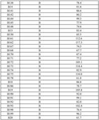 Figure BDA0002468408710000141