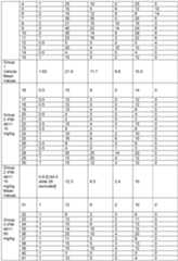 Figure imgf000112_0001