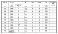 Figure 112014068833085-pct00001