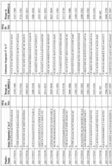 Figure imgf000257_0001