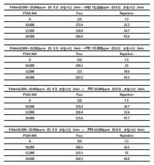 Figure 112010052208316-pat00030