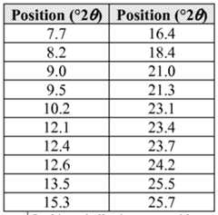Figure imgf000030_0001
