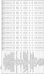 Figure BDA0002576478970000571