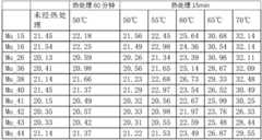 Figure BDA0002777143650000153