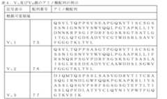 Figure 0007544766000005