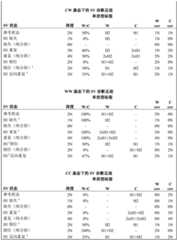 Figure BDA0003404957350000191