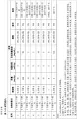 Figure BDA0004118522990000891