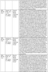 Figure imgf000158_0001