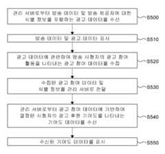 Figure 112017125162021-pat00005