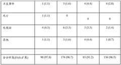 Figure BDA0003359159120001321