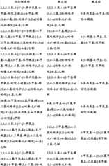 Figure BDA0000375660740002501