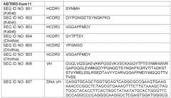 Figure imgf000302_0001
